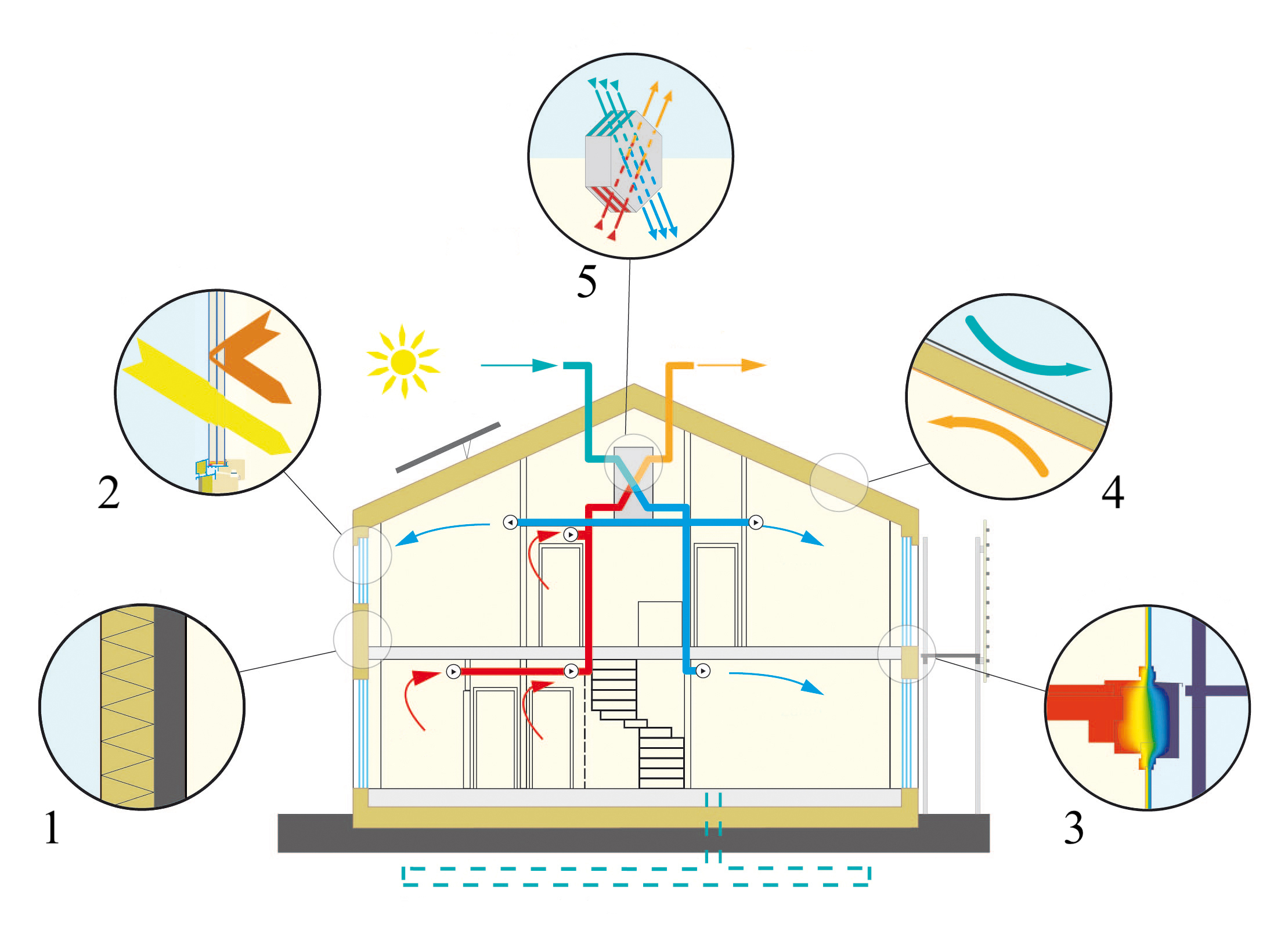 5 principios básicos casa pasiva